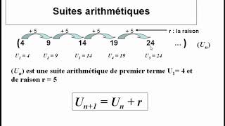 Suites arithmétiques I1 Definition Bac Pro [upl. by Donella]