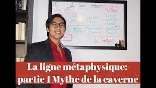 La ligne ontologique de Platon Partie 1 Lallégorie de la caverne [upl. by Mouldon907]