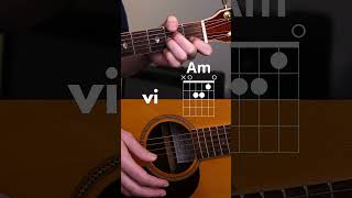 Hallelujah version Jeff Buckley  Tuto Guitare [upl. by Kantos842]