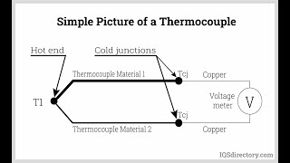 6 principe fonctionnement dune Thermocouple [upl. by Marilin]