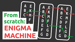 Coding the Enigma machine  Part 1 [upl. by Garap]