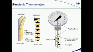 2 Introduction to Temperature Measurement [upl. by Hercules]