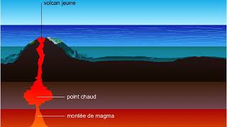 Volcans de points chauds [upl. by Alverson]