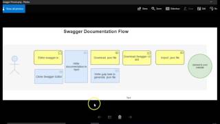 Swagger API documentation tutorial for beginners  2  How to use swagger online editor [upl. by Elatsyrk]