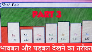 parashara light software bhavbal । भावबल और षड्बल पराशर लाइट सॉफ्टवेयर ।। part 3 [upl. by Anaili237]