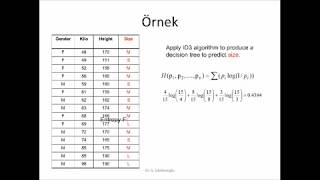 Yapay Zeka Dersleri  Ders 10  ID3 Algoritması [upl. by Bathsheeb421]