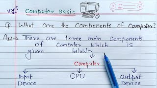 What are the Basic Components of Computer  Learn Coding [upl. by Olav]