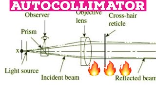 AUTOCOLLIMATOR METROLOGYquickly🔥 [upl. by Gathers]