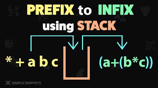 Prefix to Infix Expression using STACK Data Structure With Solved Example  Rules  Pseudocode [upl. by Tim806]