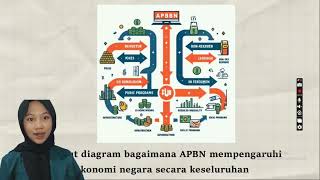 Struktur amp Proses penyusunan APBN [upl. by Valeta]