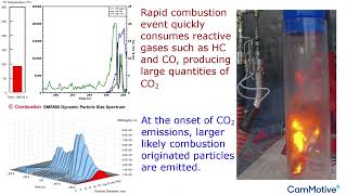 High Speed Gas and Particle Emissions from the Thermal Runaway of a Lithium Ion Cell leading to Fire [upl. by Cchaddie]