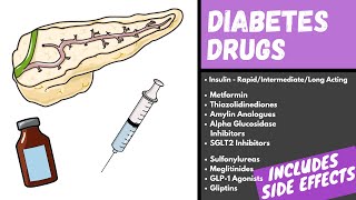 8 Signs If You Have Diabetes [upl. by Ffoeg782]