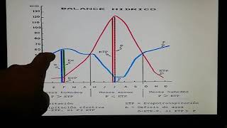 BALANCE HIDRICO DE CUENCAS [upl. by Nwahsek270]