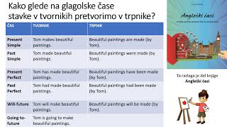 Svet angleščine Trpnik  pasiv  Passive voice [upl. by Peppy209]