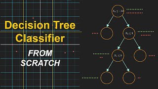 Decision Tree Classification in Python from scratch [upl. by Shewmaker532]