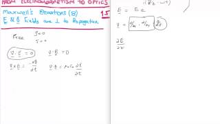 EM to Optics 15  Magnetic Field Perpendicular to Propagation Vector [upl. by Siger]