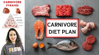 Carnivore Diet  Lose 10Kg In 2 Weeks  Carnivore Diet For Weight Loss [upl. by Adrell]