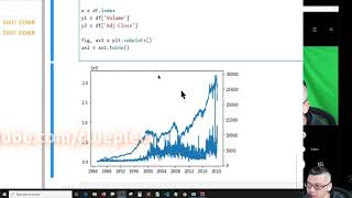 How To Plot With 2 Yaxis In1 Graph  Python For Finance 2020 [upl. by Prestige]