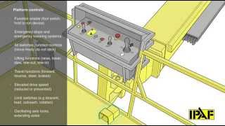 IPAForg  Prestart inspection Boom lift English [upl. by Anhoj]