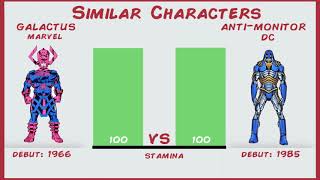 Galactus vs Anti Monitor Marvel vs Dc Copy Cats [upl. by Orfield]