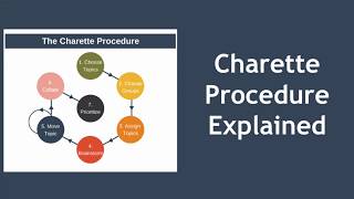 Charette Procedure A Brainstorming Technique [upl. by Nuawtna]