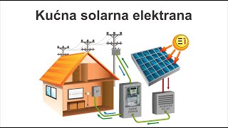 Kućna SOLARNA Elektrana ON Grid Prozjumer [upl. by Asil]