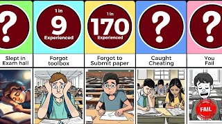 Probability Comparison Exams [upl. by Kurtis]