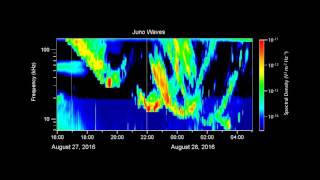 Juno Listens to Jupiters Auroras [upl. by Olzsal116]