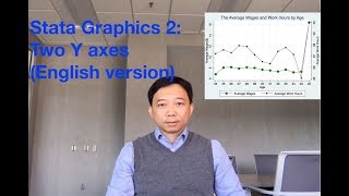 Stata Graphics 2 two Y axes English version [upl. by Moina365]