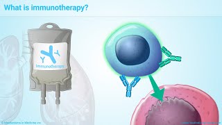 IMMUNOTHERAPY The Path to a Cancer Cure For Clinicians [upl. by Zednanref]