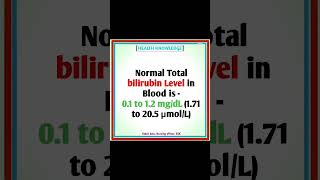 What is Total Bilirubin normal Level in Blood  bilirubin health motivation nursing shortvideo [upl. by Crary]