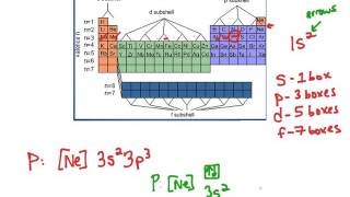 CHEMISTRY 101 Molecular Orbital Theory Bond order bond strength magnetic properties [upl. by Seltzer]