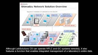 Shimadzu LabSolutionsCS Data Management [upl. by Joela]