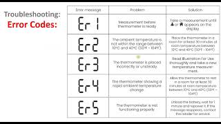 Femometer Forehead Thermometer Error codes Er1  Er2  Er3  Er4  Er5  Hi  Lo [upl. by Ahsoym]