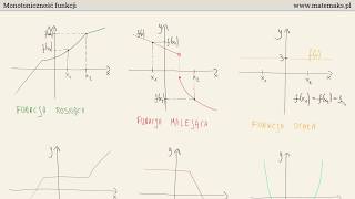 Monotoniczność funkcji  teoria przykłady i metody badania [upl. by Lihkin140]