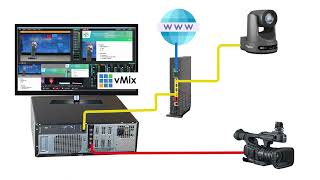 Mimicking Multiple Cameras On Vmix Tutorials By Kasanga [upl. by Eyanaj]