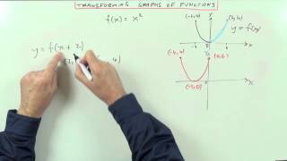 Transformations of Graphs of Functions [upl. by Cattima]