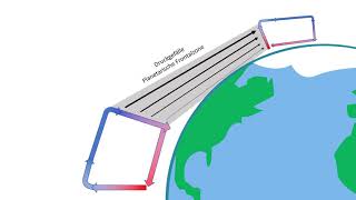 Erklärvideo zur Entstehung der Westwindzone [upl. by Atinaw]