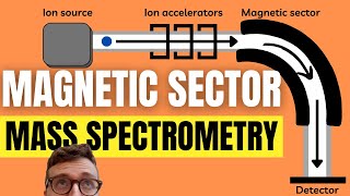 Quickly Understand Magnetic Sector Mass Spectrometry [upl. by Hessler]