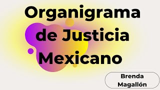 Organigrama de Justicia Mexicano [upl. by Hars]