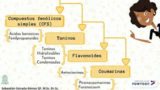 Metabolitos secundarios [upl. by Gallard]