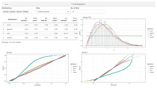 Fit distribution of data using R [upl. by Prudence743]