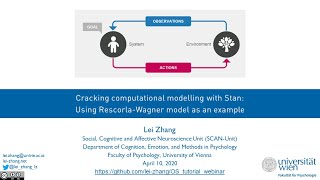 Cracking computational modelling with Stan Using RescorlaWagner model as an example in Chinese [upl. by Attemaj]