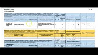 G11 MATRIZ PARA EVALUACIÓN DE RIESGOS Y CONTROLES [upl. by Bunch]