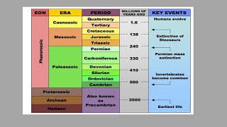 Continental Drift Theory Mizo [upl. by Angi395]