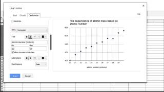 How to Make a Graph in Google Sheets Scatter Plot [upl. by Ahsenav]