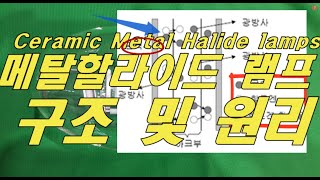 Ceramic Metal Halide lamps 메탈할라이드 램프 구조 및 원리 메탈할라이드 램프 메탈할라이드 안정기 방전등 원리 메탈할라이드 구조 세라믹램프 [upl. by Lesab518]