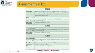 KS3 Maths parent information video [upl. by Elleynad754]