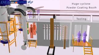 powder coating lineecoating lineElectrophoresis [upl. by Castra979]