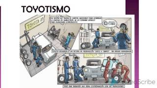 Toyotismo  Sistemas de Manufactura [upl. by Tiler]